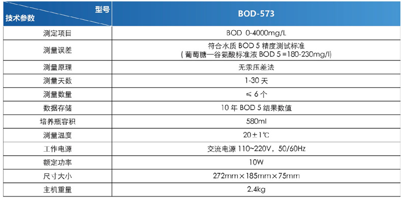 BOD-573技術參數(shù)