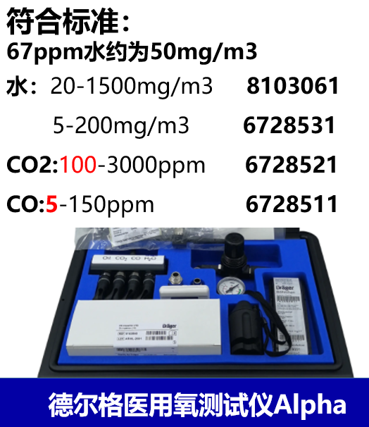 醫用氧檢測儀標準