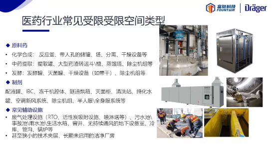 醫藥行業受限空間